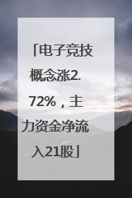 电子竞技概念涨2.72%，主力资金净流入21股